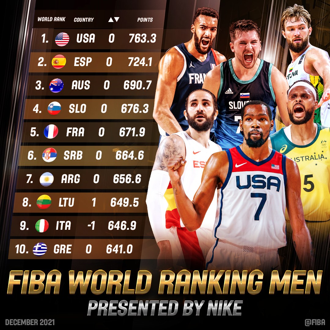 FIBA 