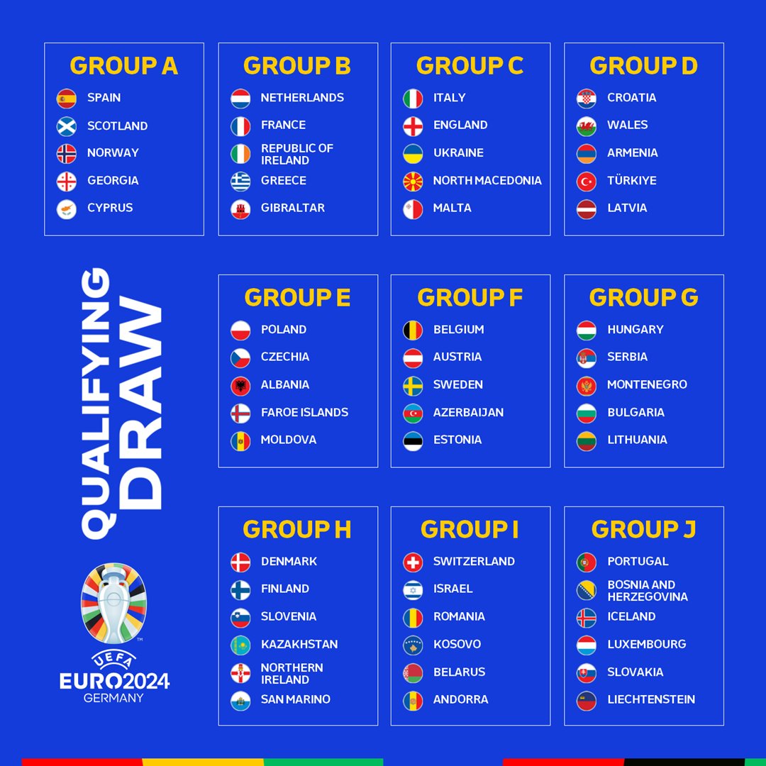 DRAW for EURO 2024 