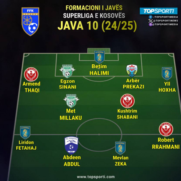 Superliga - Formacioni i javës (10)