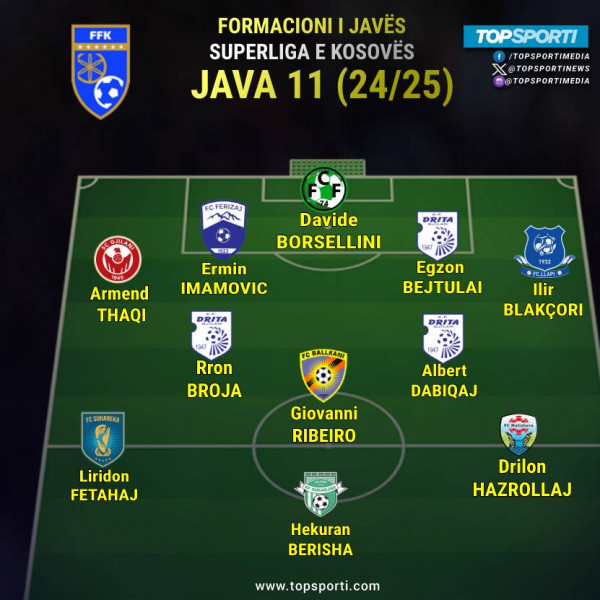 Superliga - Formacioni i javës (11)