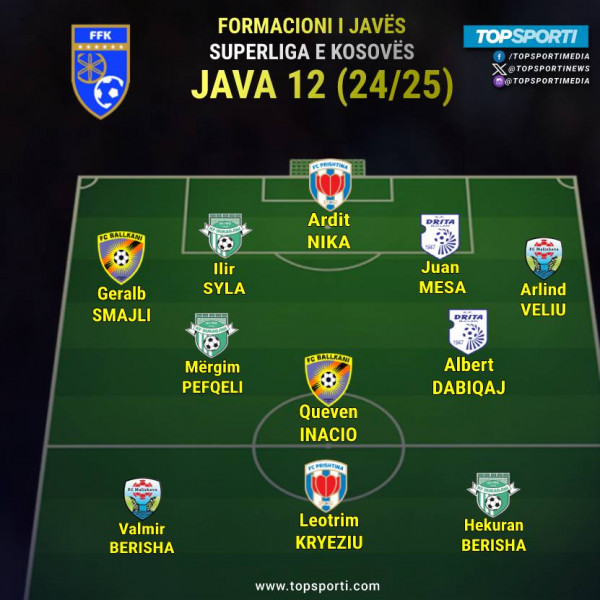 Superliga - Formacioni i javës (12)