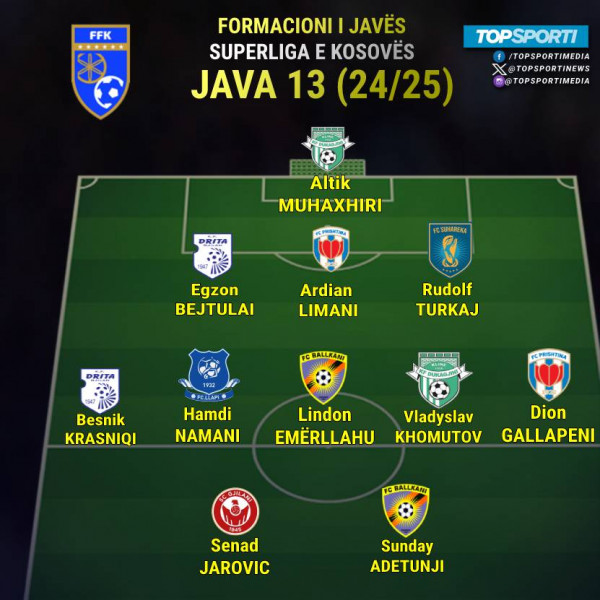 Superliga - Formacioni i javës (13)