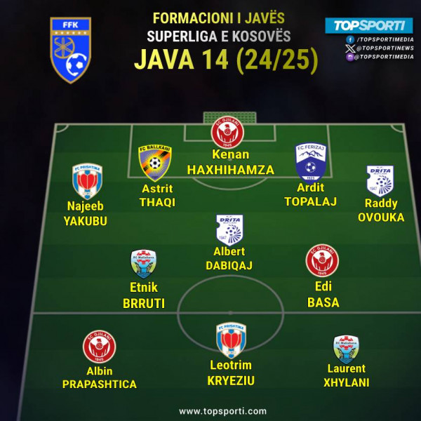 Superliga - Formacioni i javës (14)