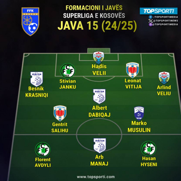 Superliga - Formacioni i javës (15)