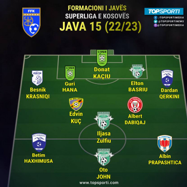 Superliga - Formacioni i javës (15) Superliga - Formacioni i javës (15)