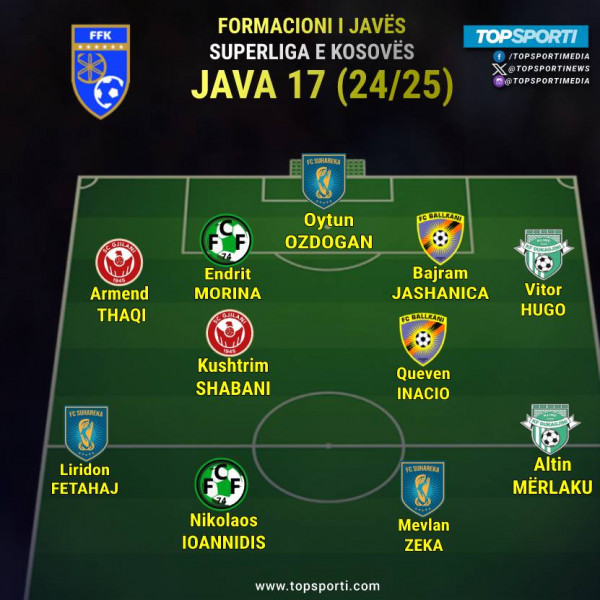 Superliga - Formacioni i javës (17)