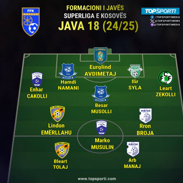 Superliga - Formacioni i javës (18)