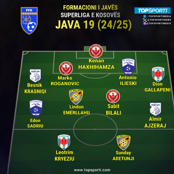 Superliga - Formacioni i javës (19)