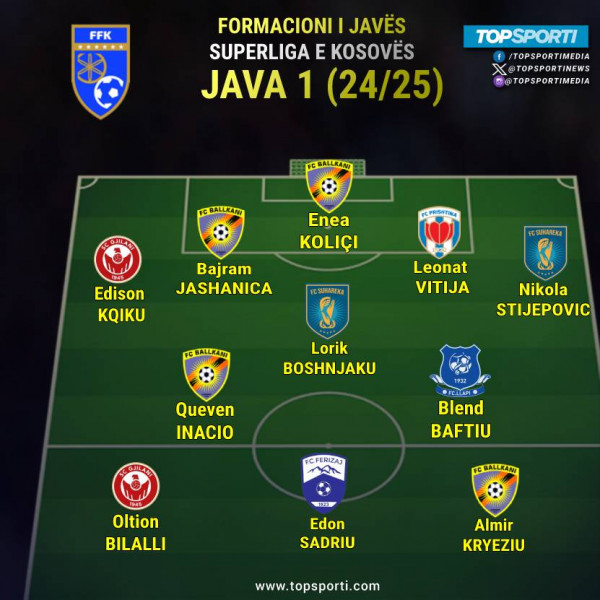 Superliga - Formacioni i javës (1)