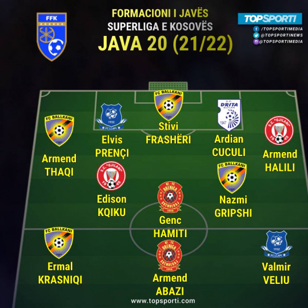 Superliga - Formacioni i javës (20) Superliga - Formacioni i javës (20)