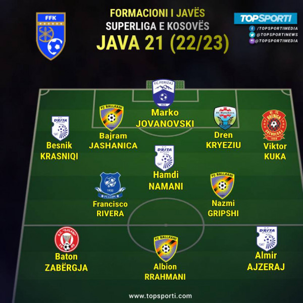 Superliga - Formacioni i javës (21) Superliga - Formacioni i javës (21)