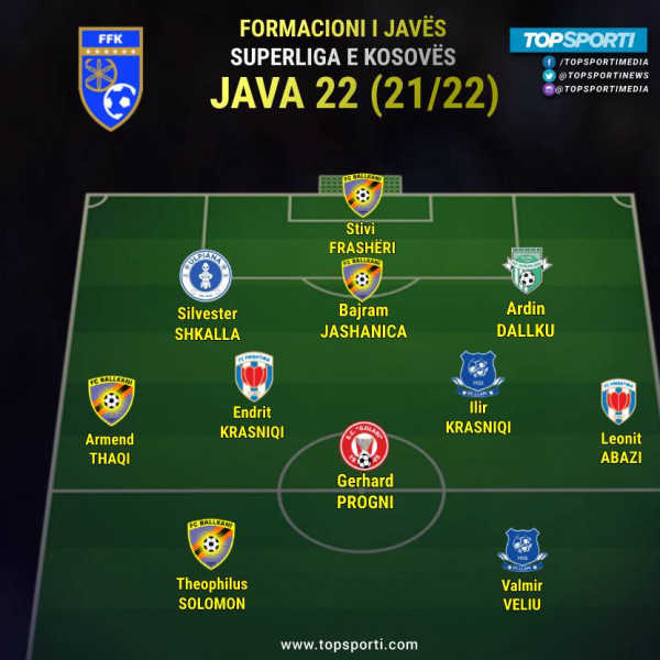 Superliga - Formacioni i javës (22)