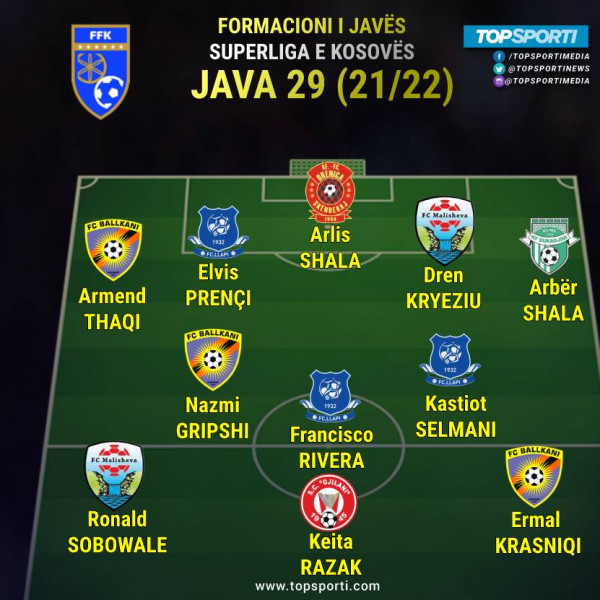 Superliga - Formacioni i javës (29) Superliga - Formacioni i javës (29)