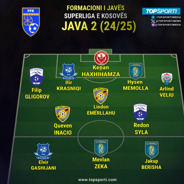 Superliga - Formacioni i javës (2)