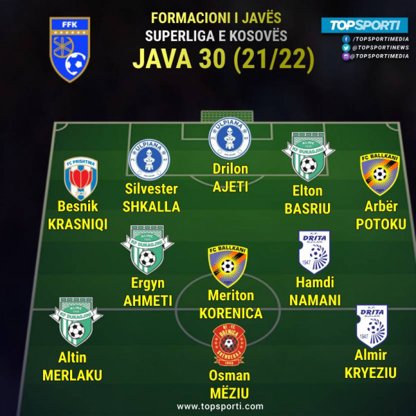 Superliga - Formacioni i javës (30) Superliga - Formacioni i javës (30)