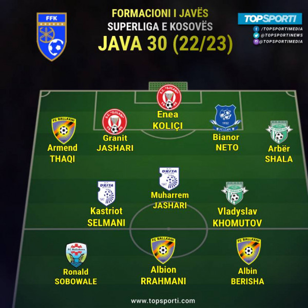 Superliga - Formacioni i javës (30)