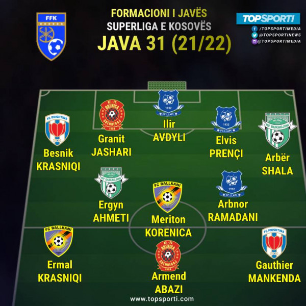 Superliga - Formacioni i javës (31)