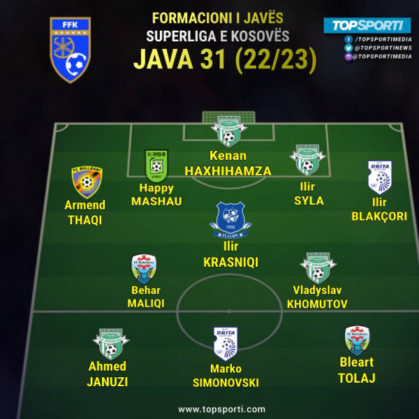 Superliga - Formacioni i javës (31)