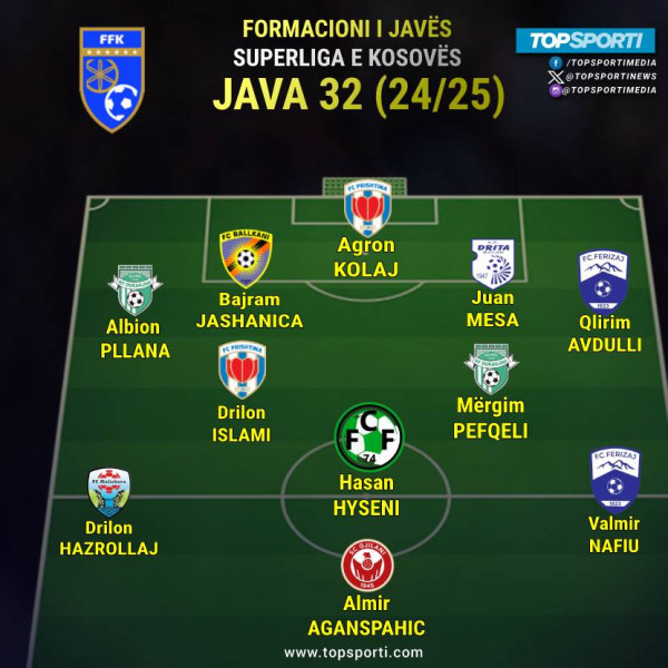 Superliga - Formacioni i javës (32)