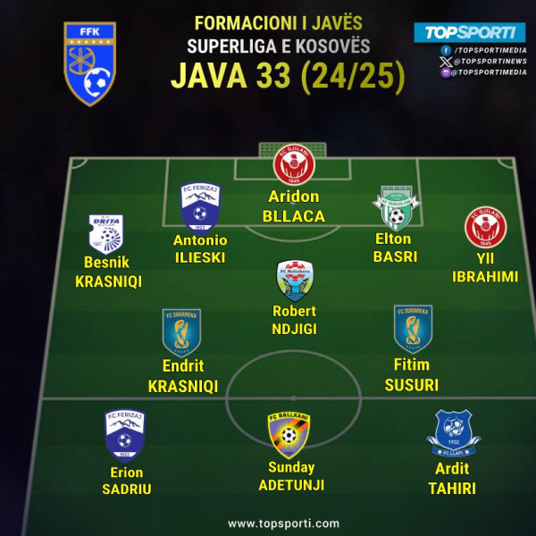 Superliga - Formacioni i javës (33)