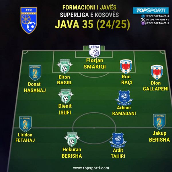 Superliga - Formacioni i javës (35)