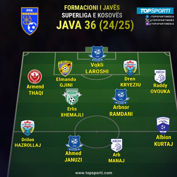Superliga - Formacioni i javës (36)