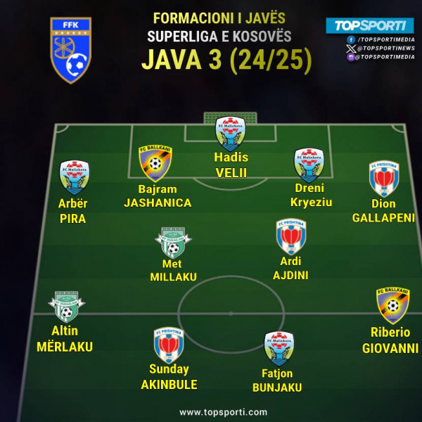 Superliga - Formacioni i javës (3)