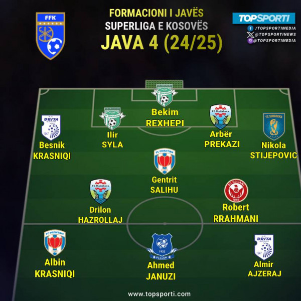 Superliga - Formacioni i javës (4)