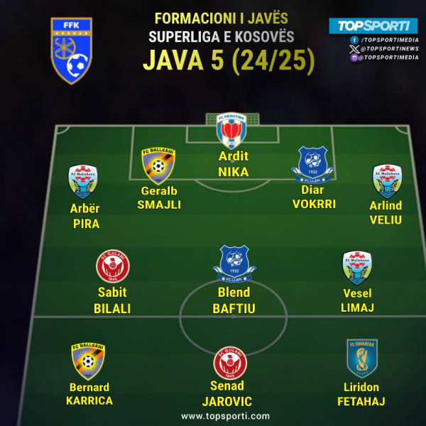 Superliga - Formacioni i javës (5)