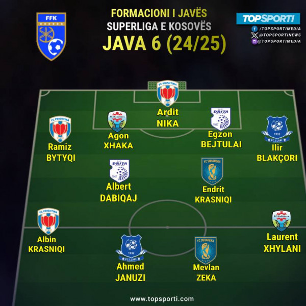 Superliga - Formacioni i javës (6)