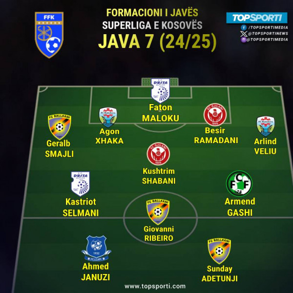 Superliga - Formacioni i javës (7)