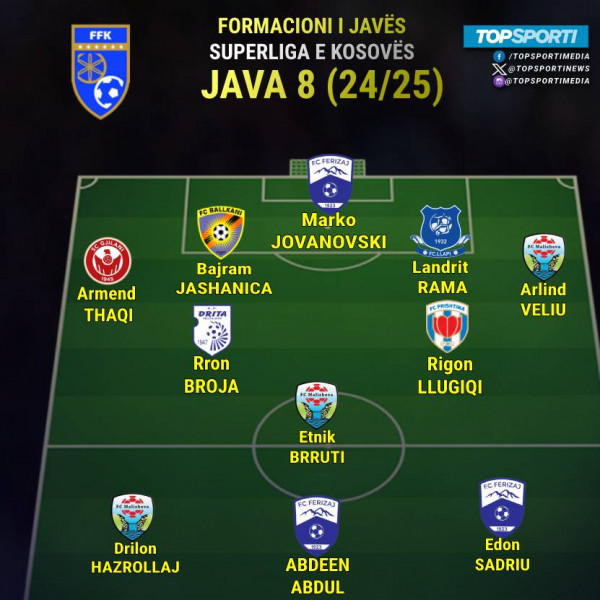 Superliga - Formacioni i javës (8)