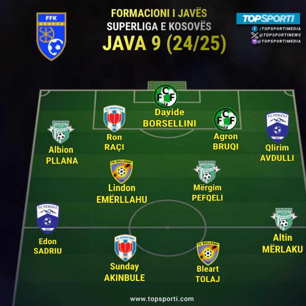 Superliga - Formacioni i javës (9)