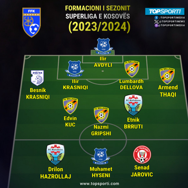 Superliga - Formacioni i sezonit 2023/2024
