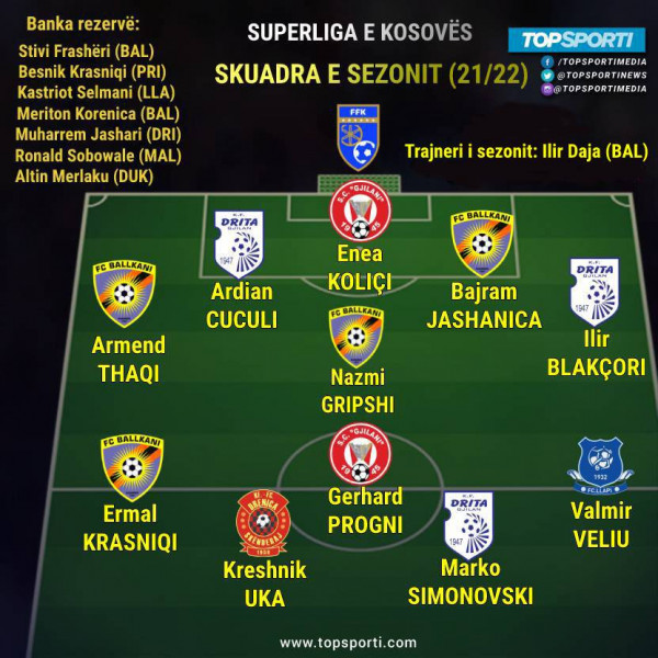 Superliga - Skuadra e sezonit 2021/22