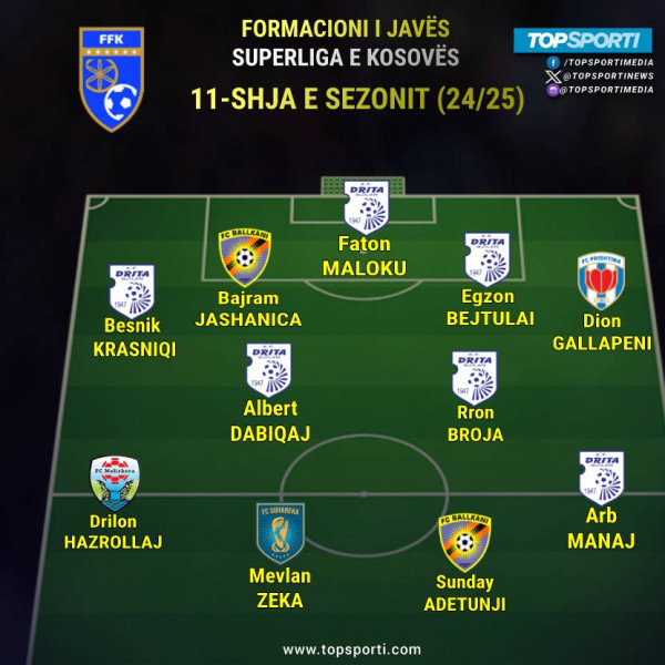 Superliga - 11-shja e sezonit 2024/25