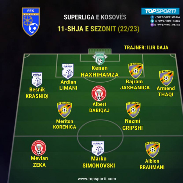 Superliga - 11-shja e sezonit 2022/23