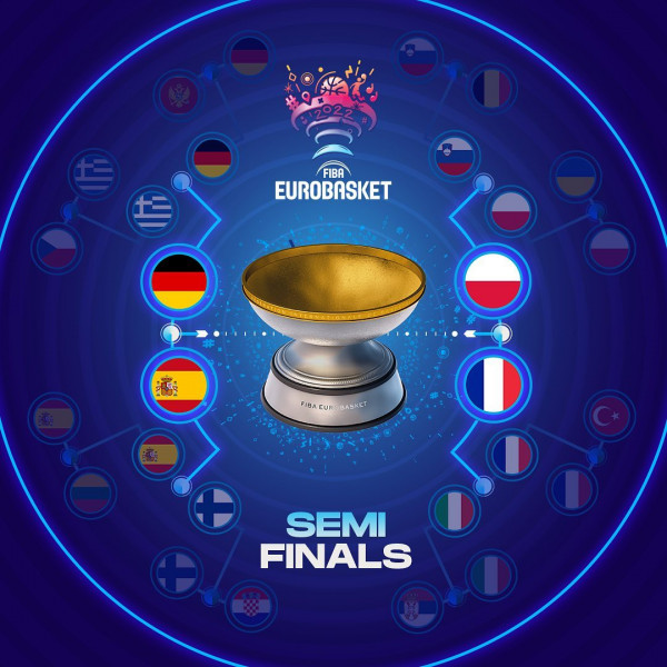 Orari i gjysmëfinaleve në Eurobasket 2022