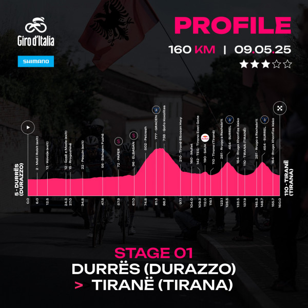 Sot, Giro d’Italia 2025 nis në Shqipëri!