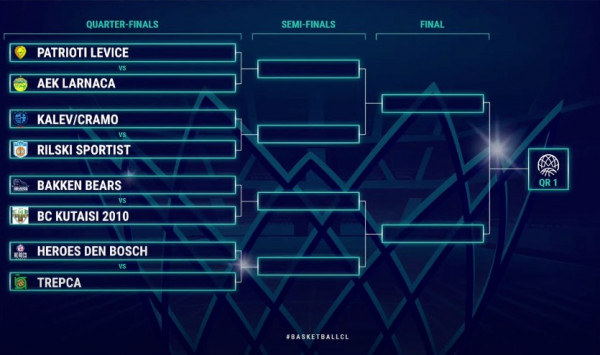 Trepça mëson rrugëtimin për në Basketball Champions League