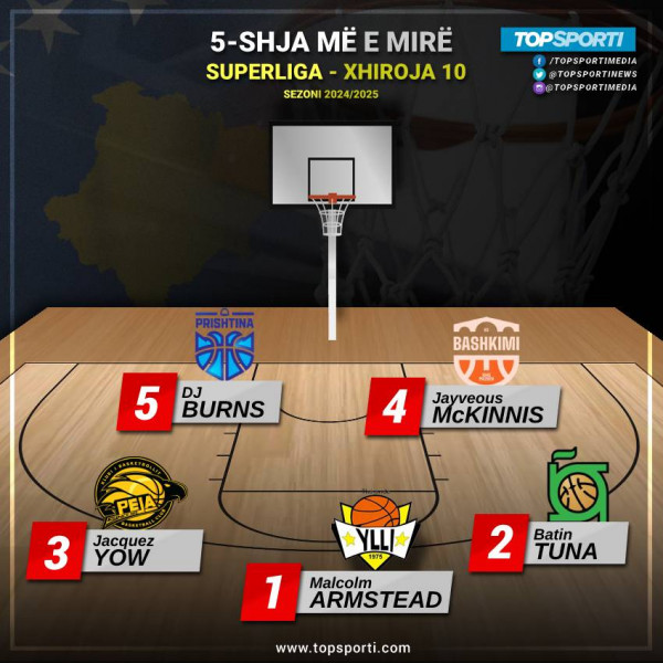 TOP 5-shja e javës në Superligë (10)