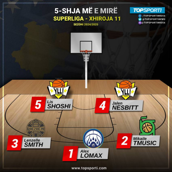 TOP 5-shja e javës në Superligë (11)