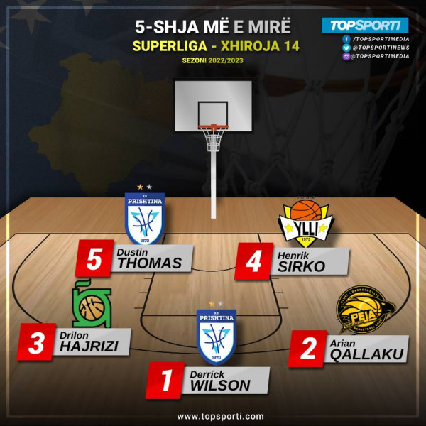 TOP 5-shja e javës në Superligë (14) TOP 5-shja e javës në Superligë (14)