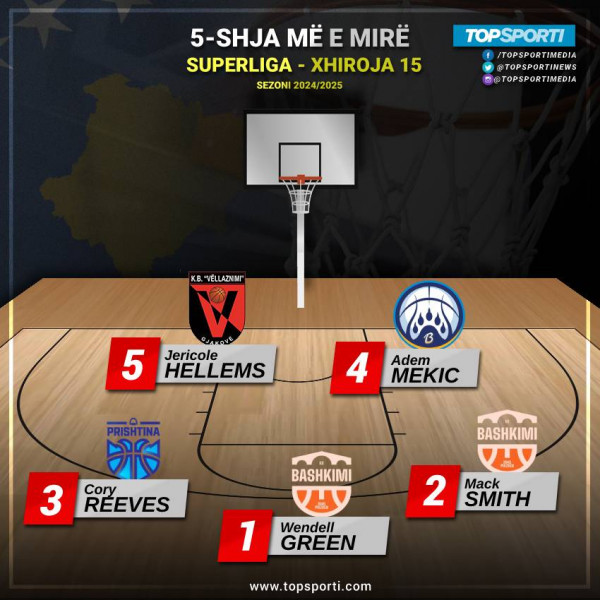 TOP 5-shja e javës në Superligë (15)