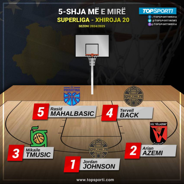 TOP 5-shja e javës në Superligë (20)