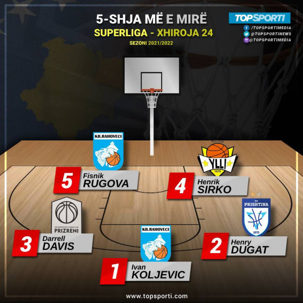 TOP 5-shja e javës në Superligë (XXIV)