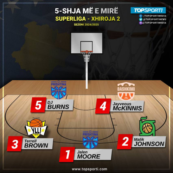 TOP 5-shja e javës në Superligë (2)