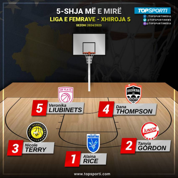 TOP 5-shja e javës në Ligën e Femrave (5)