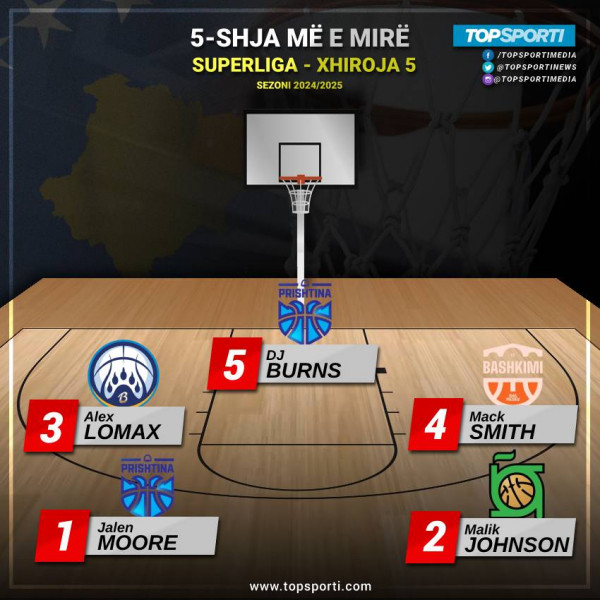 TOP 5-shja e javës në Superligë (5)