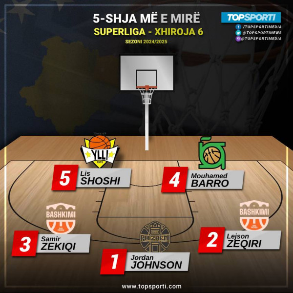 TOP 5-shja e javës në Superligë (6)